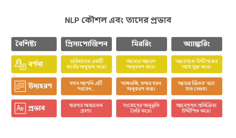 নিউরো লিঙ্গুইস্টিক প্রোগ্রামিং (NLP): মনের গভীরে প্রবেশ . Koutuhol.com